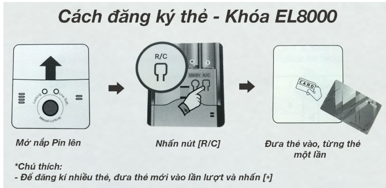 Hướng dẫn cài đặt thẻ từ khóa Hafele EL8000