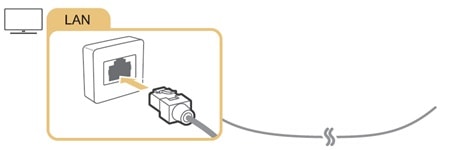 Tìm hiểu các cổng kết nối trên tivi Samsung | Đầy đủ nhất 2 Cổng LAN