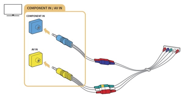Tìm hiểu các cổng kết nối trên tivi Samsung | Đầy đủ nhất 4 Cổng Component (Chỉ cho các kiểu máy có COMPONENT / AV IN)