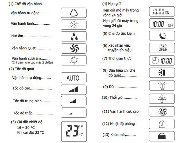Tìm hiểu các chế độ điều hoà Casper 1 1. Điều hoà Casper có các chế độ, chức năng nào?
