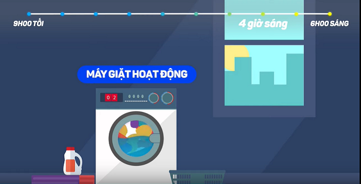 Chọn thời gian hẹn giờ