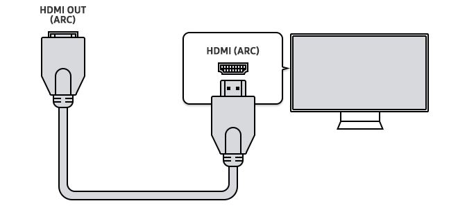 Cách sử dụng HDMI ARC trên tivi Samsung【Chi tiết】 3 2. Cách kết nối cáp HDMI