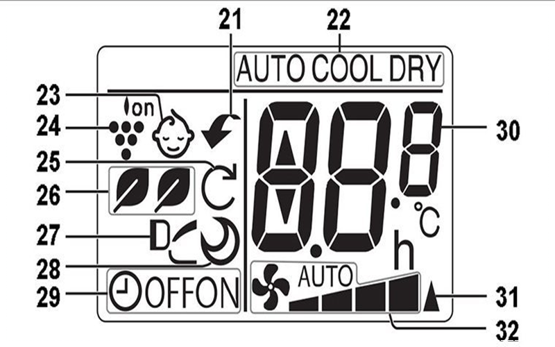 Kí hiệu trên remote máy lạnh Sharp - Giải mã ý nghĩa