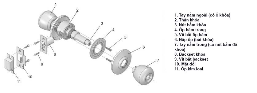 Cấu tạo của khóa cửa tay nắm tròn