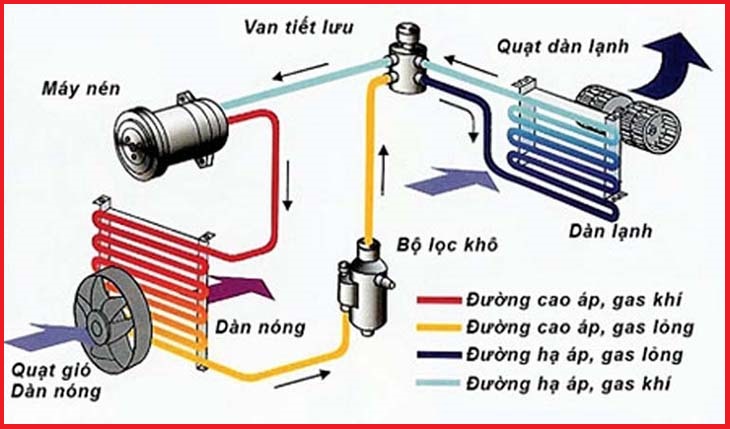 cấu tạo máy lạnh