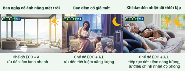 2.3. Cơ chế hoạt động của chế độ ECO kết hợp A.I.