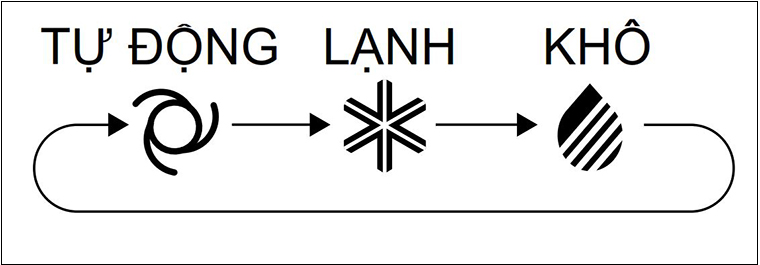 Cơ chế hoạt động