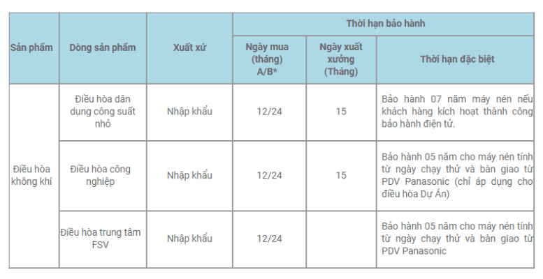1. Thời gian bảo hành của điều hòa Panasonic