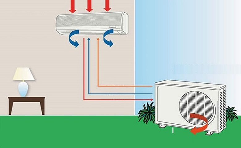 Nguyên lý hoạt động của điều hòa 1 chiều 