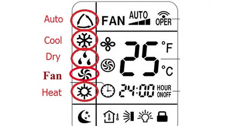 Cách sử dụng điều khiển điều hòa Funiki chi tiết【Từ A đến Z】 2 Các chế độ cơ bản trên remote điều hòa Funiki