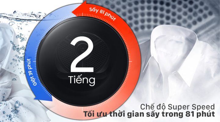 1.4. Sấy khô trong 81 phút với chế độ Super Speed