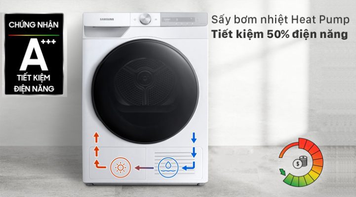 1.6. Công nghệ sấy Heatpump tiết kiệm điện năng