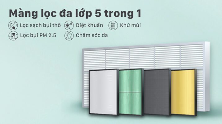 2.3. Màng lọc không khí đa chức năng - bảo vệ sức khỏe 5 lớp