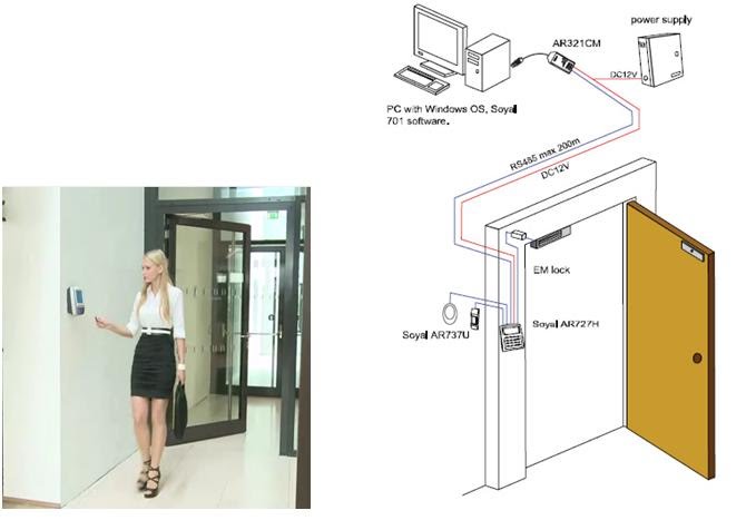 khóa điện sẽ đóng vai trò ngăn không cho cửa mở ra khi chưa có tín hiệu mở cửa từ đầu đọc chính