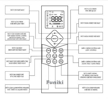 1. Các dòng điều khiển điều hoà Funiki có trên thị trường