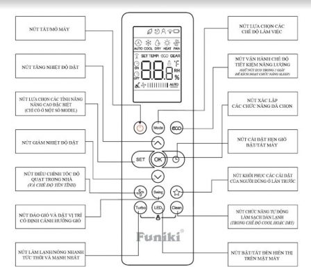 1. Các dòng điều khiển điều hoà Funiki có trên thị trường