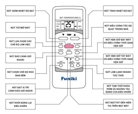 1. Các dòng điều khiển điều hoà Funiki có trên thị trường