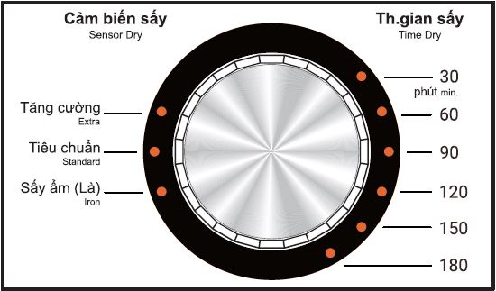 5. Các bước sử dụng máy sấy khô quần áo Aqua chuẩn nhất