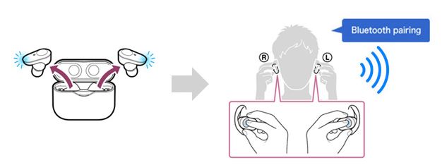 2. Các loại tai nghe bluetooth có thể kết nối với tivi Sony