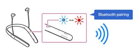 2. Các loại tai nghe bluetooth có thể kết nối với tivi Sony