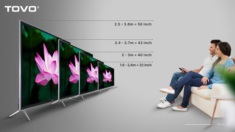 2. Hướng dẫn cách tính khoảng cách xem ti vi 4K để bảo vệ mắt