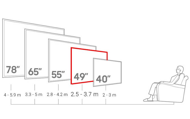 Kích thước tivi 55 inch bao nhiêu cm? (Ngang – Cao – Dày) 2 Khoảng cách xem tivi