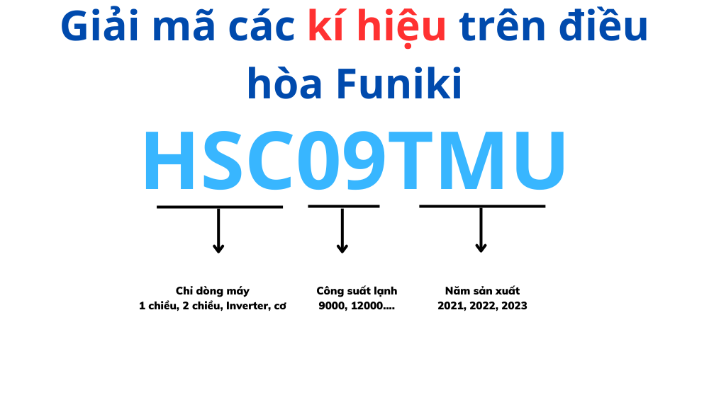 Tìm hiểu các ký hiệu trên điều hòa Funiki