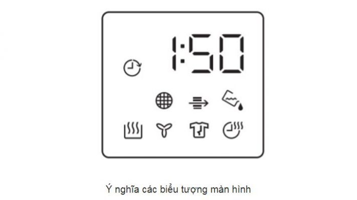 Các nút trên bảng điều khiển máy sấy ngưng tụ giá rẻ Electrolux