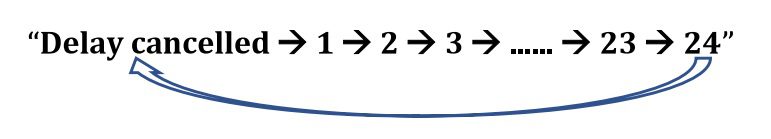 Lựa chọn các chức năng sấy