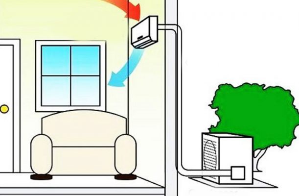 Xác định vị trí lắp dàn nóng