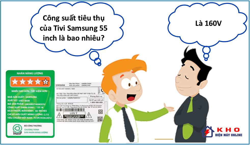 CÔNG SUẤT tiêu thụ điện của Tivi Samsung 55 inch 21 cong suat tieu thu dien tivi samsung 55 inch 1